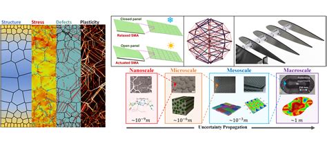 Systematic study of the material, structure and lacquering 